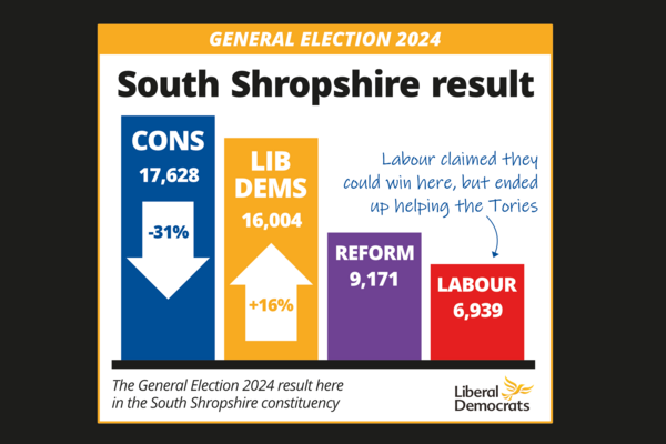 Election Result