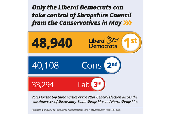 General Election vote across Shropshire