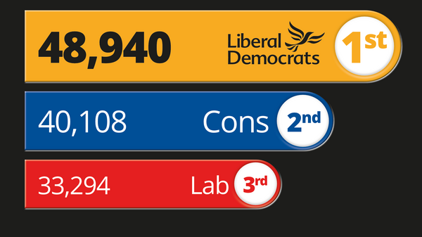 General Election vote across Shropshire